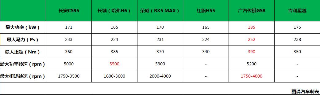 点击进入看图评论 国产车发动机动力指数排名,2.0谁家最强