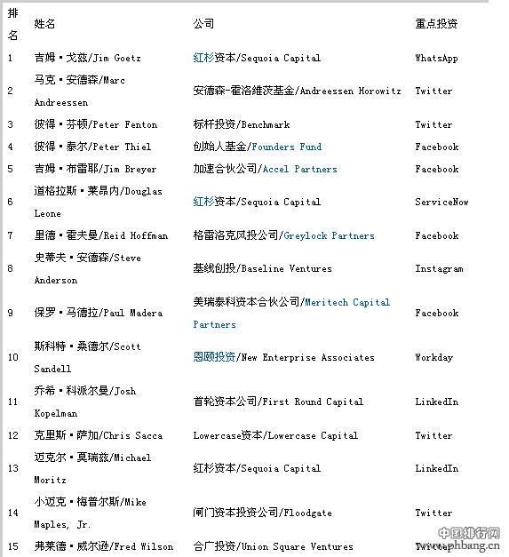 2014年全球最佳创投人榜(全榜)