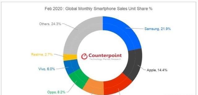 2020电信手机排行_鲁大师2020年上半年手机UI排行榜出炉榜首实至名归!
