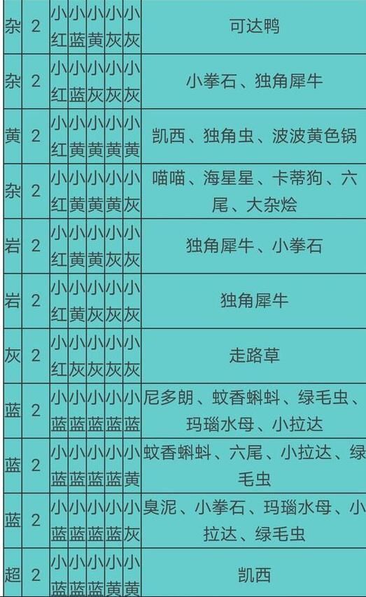 宝可梦大探险食谱必出神兽_宝可梦大探险神兽配方