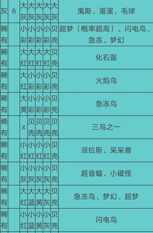 宝可梦大探险食谱必出神兽_宝可梦大探险神兽配方