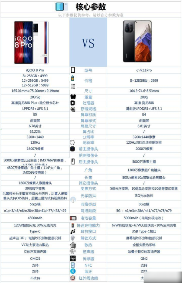 小米11Pro和iQOO8Pro哪个好-小米11Pro和iQOO8Pro参数对比