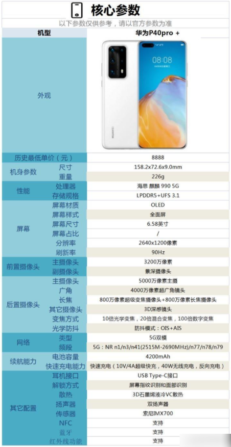 华为P40Pro+还值得买吗-华为P40Pro+还值得入手吗