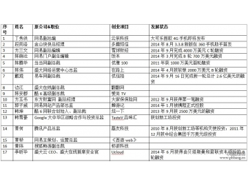 互联网公司高管创业谁最成功？2014互联网公司高管创业排行榜