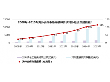 2016年中国企业海外安保公司排行榜