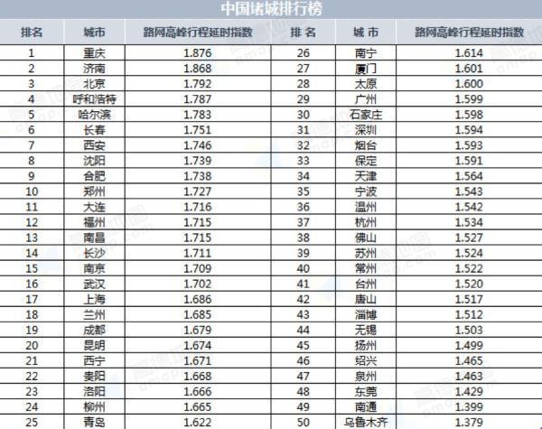 2019年第一季度中国堵城排行榜