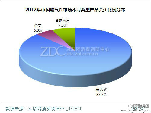 2012-2013年中国燃气灶行业品牌市场排名