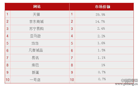 中国互联网行业的25个特色亮点