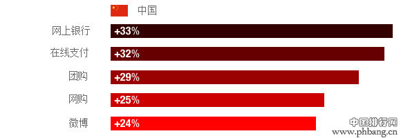 中国互联网行业的25个特色亮点