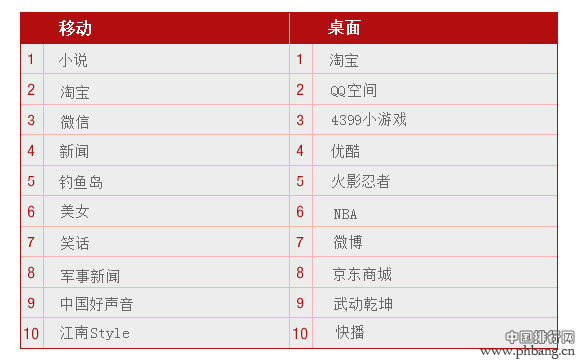 中国互联网行业的25个特色亮点