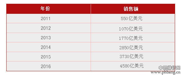 中国互联网行业的25个特色亮点