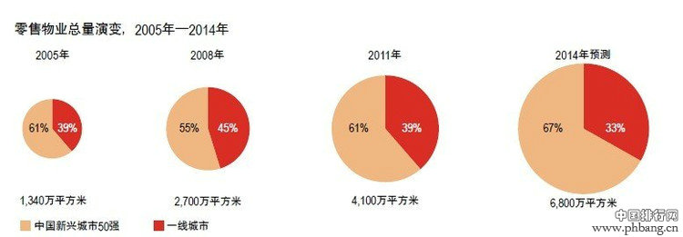 2013中国新兴城市50强排行榜