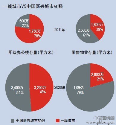 2013中国新兴城市50强排行榜