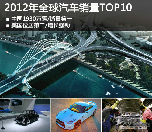 2012年全球汽车最大销售市场排行