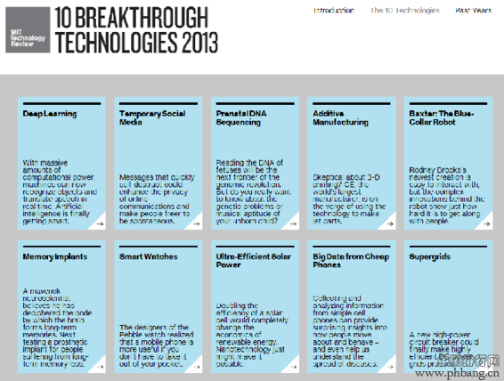 MIT:2013年全球十大突破性科学技术