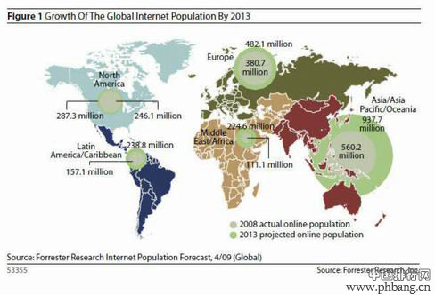 2013年世界上网民数量最多的国家排行TOP20
