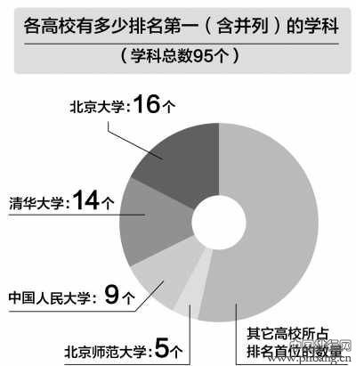 2013年教育部发布中国大学专业学科排行榜