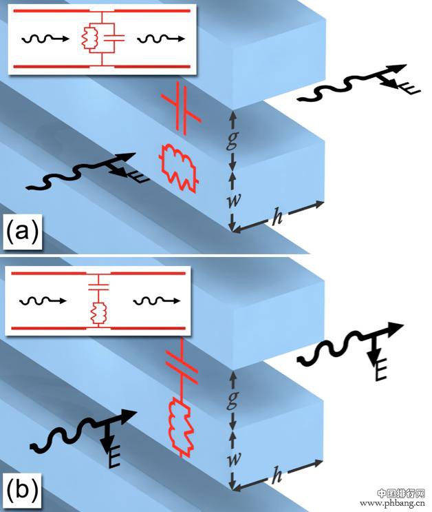 2012年世界十大科技进展新闻排行(2)
