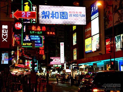 中国最著名的十大商业街排行