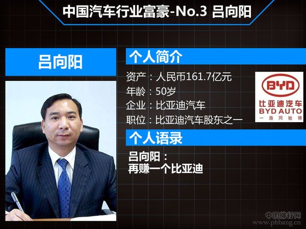 中国汽车制造业七大富豪排行榜