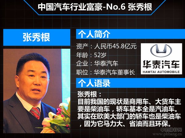 中国汽车制造业七大富豪排行榜