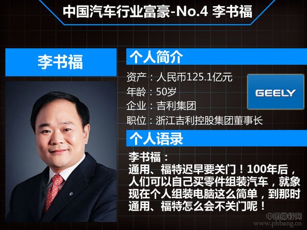 中国汽车制造业七大富豪排行榜