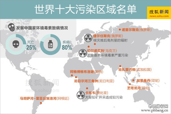 2013世界10大污染地排名名单