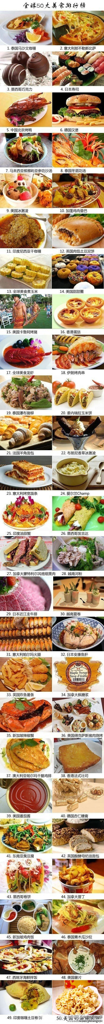 全球50大经典美食排行榜