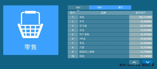 2013年全国3C电子消费品牌数字资产榜