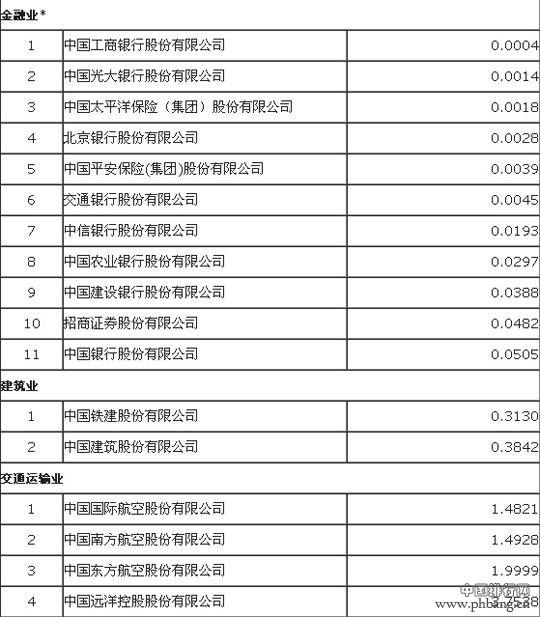 2013年在华非化石能源企业碳强度排行榜