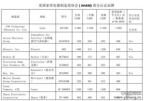 空气净化器十大品牌最新排名