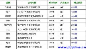 2013中国空气净化器十大顶级品牌排行