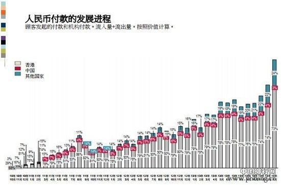 2014世界支付货币最新排名 人民币升至第七位