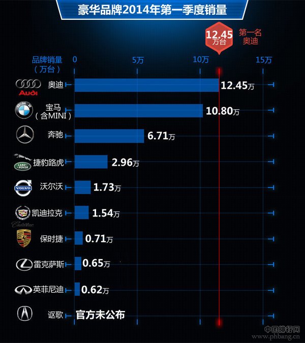 2014十大豪华车品牌在华销量排名