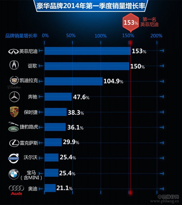 2014十大豪华车品牌在华销量排名