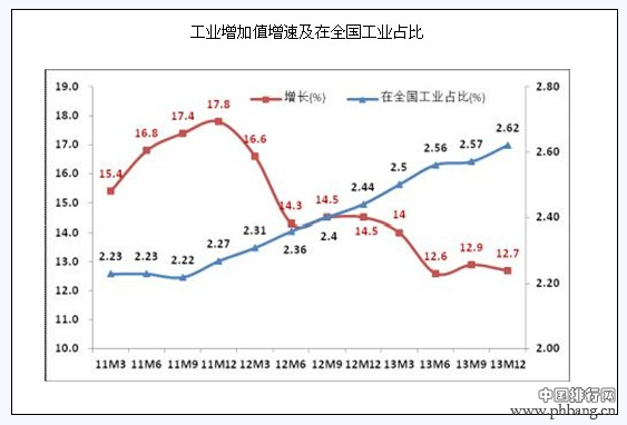 2013年医药工业企业资产总额百强榜