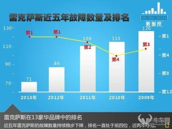 10大日系汽车品牌质量排名