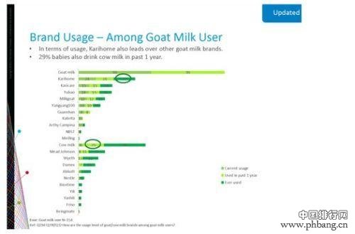 2014年最新羊奶和羊奶粉品牌排行榜