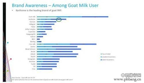 2014年最新羊奶和羊奶粉品牌排行榜