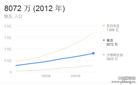 2014年埃及人口数量_埃及有多少人口？