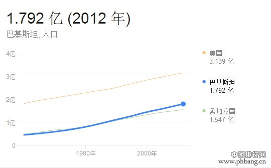 巴基斯坦人口数量2014最新统计_巴铁有多少人口？