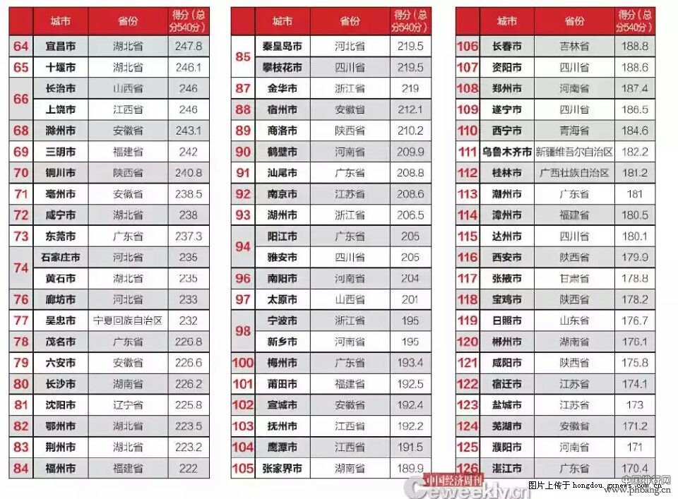 2014年中国市级城市政府财政透明度排名