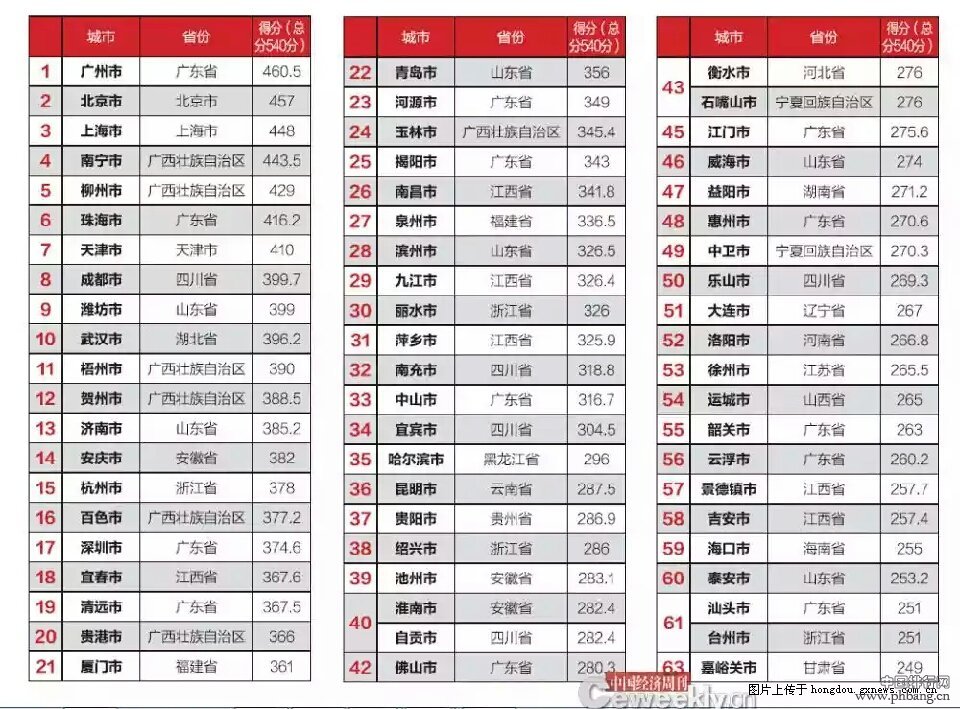 2014年中国市级城市政府财政透明度排名