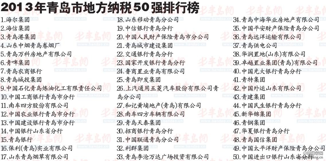 2013年青岛市纳税50强企业排行榜
