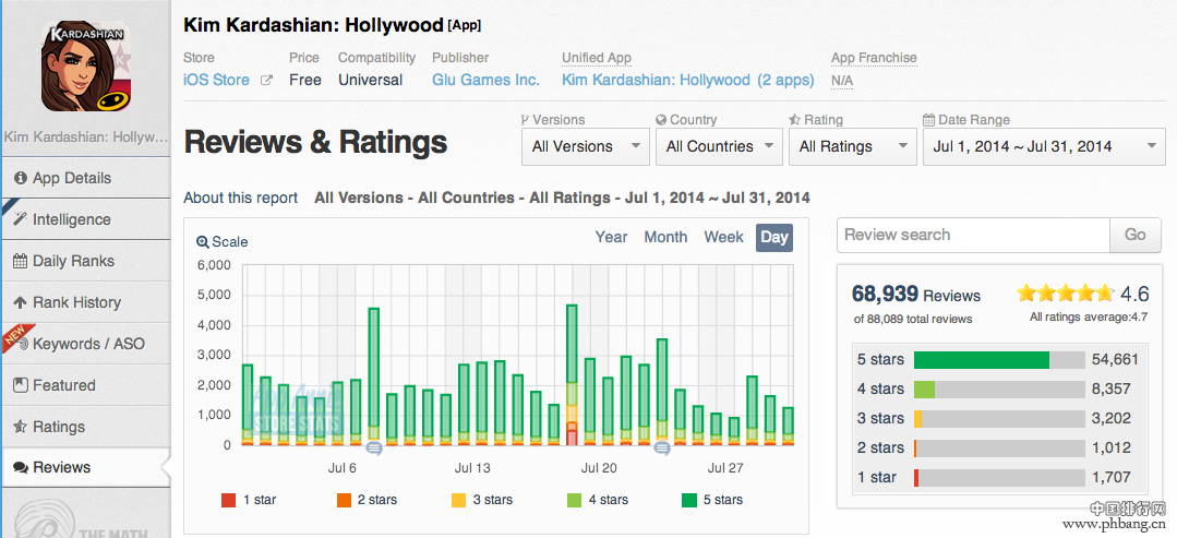 2014年7月全球游戏应用指数排行榜