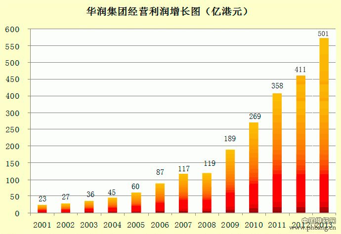 华润集团下属企业及上市公司名单一览