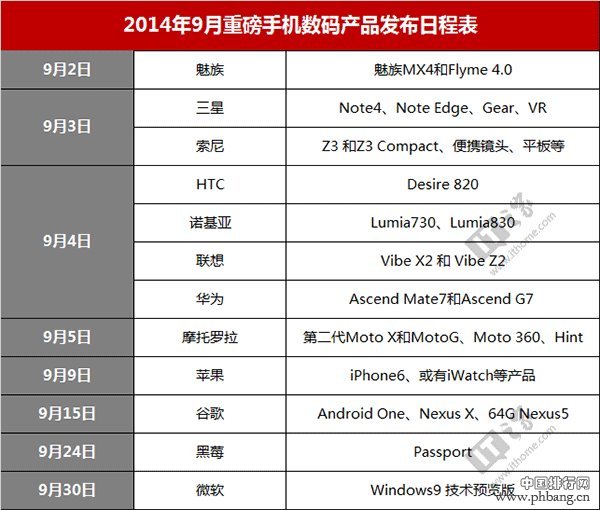 2014年9月最新发布手机等科技产品排行榜