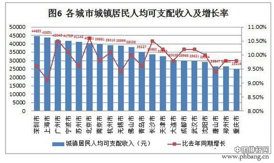 2013年中国经济前20名城市排名分析(2)