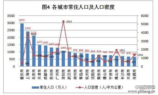 2013年中国经济前20名城市排名分析(2)