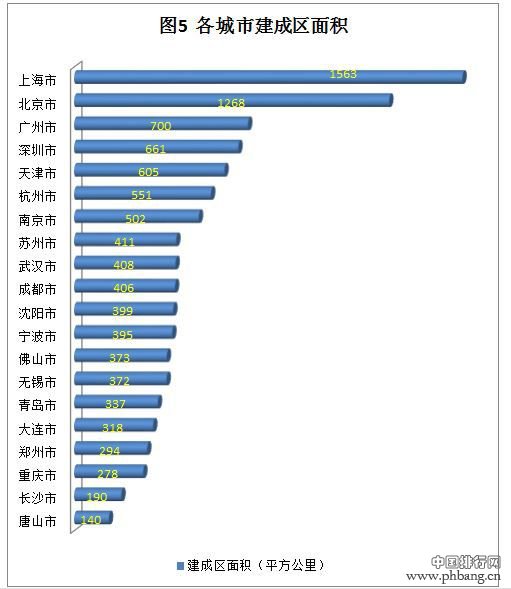 2013年中国经济前20名城市排名分析(2)